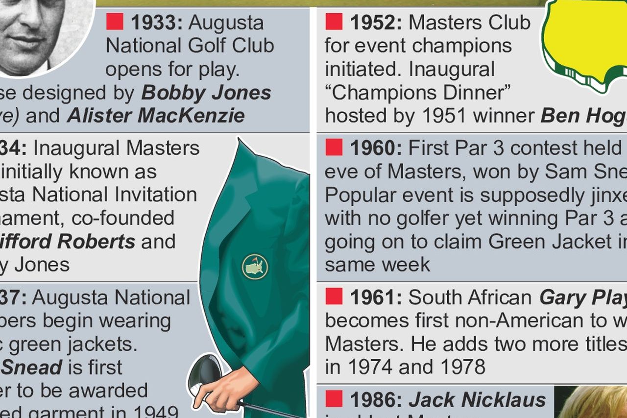 What are the Four PGA Major Golf Tournaments? [Infographic