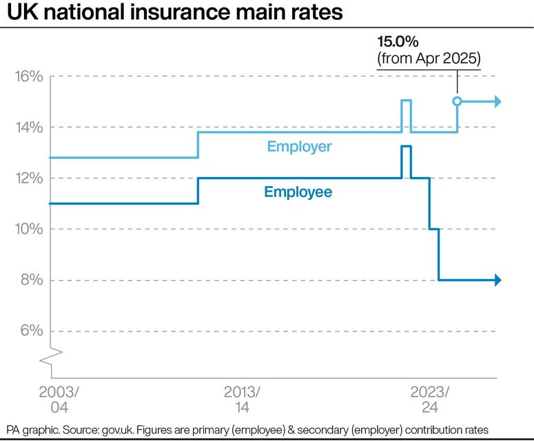 UK national insurance main rates (PA Graphics)