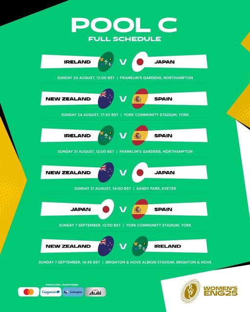 The full Pool C schedule