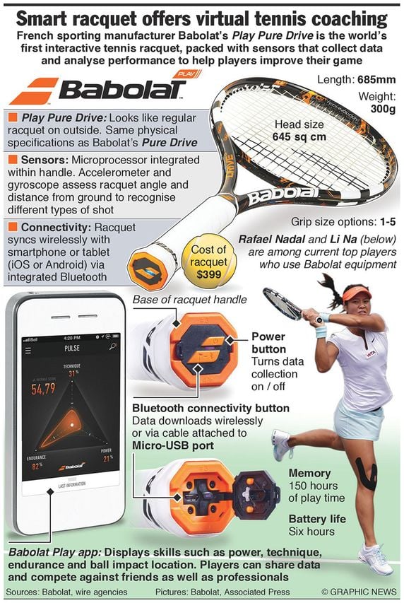 What a racquet Babolat Play Pure Drive offers virtual tennis coaching BelfastTelegraph