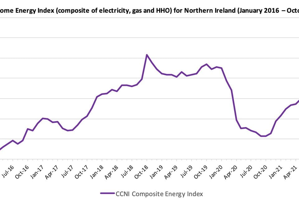 Northern Ireland home heating prices continue to rise |  BelfastTelegraph.co.uk