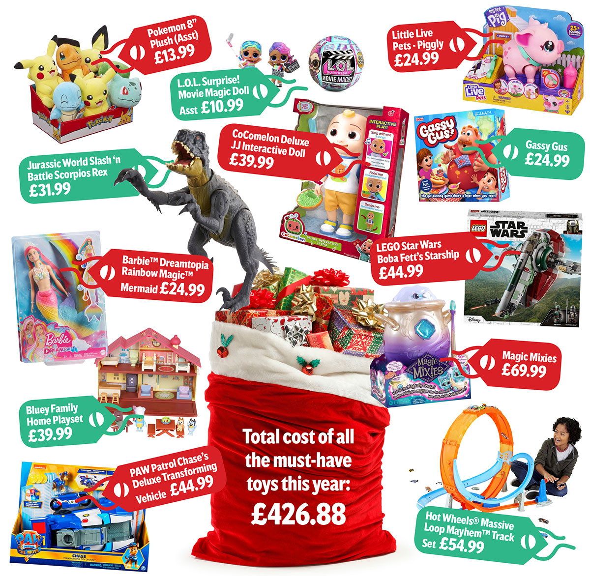 Cheapest toys hot sale for christmas