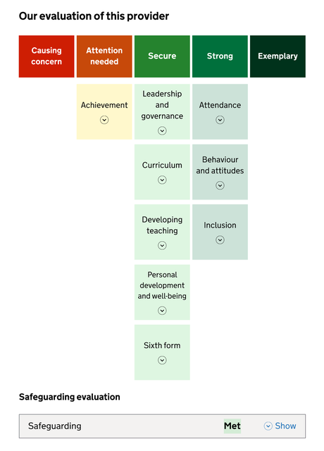 An example of how an Ofsted report card would look (Ofsted/PA)