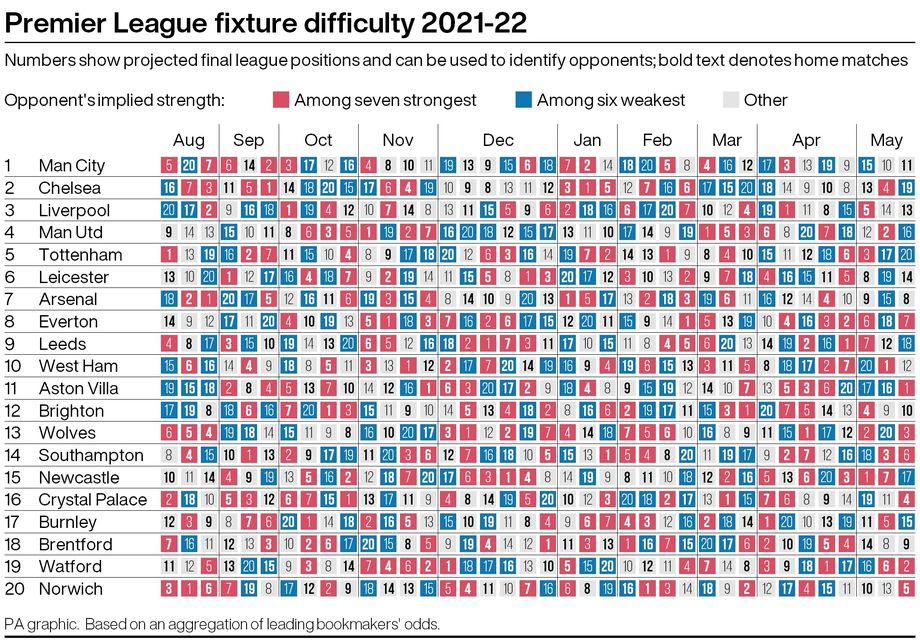 How the 2021-22 Premier League fixture schedule could affect teams'  prospects