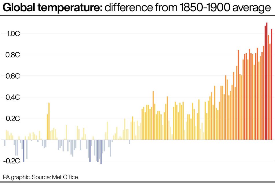 2010s Were Hottest Decade On Record Scientists Confirm Uk 4285