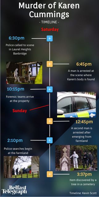 A timeline showing times around the murder of Karen Cummings in the Laurel Heights area of Banbridge (Graphic by Kevin Scott)