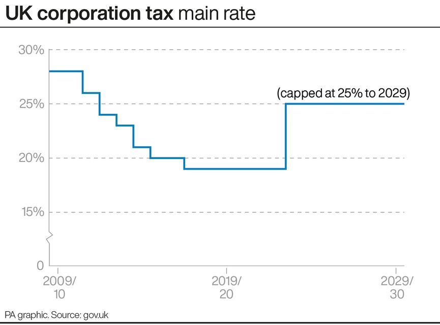 UK corporation tax main rate (PA Graphics)