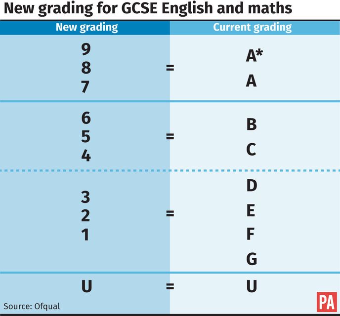 5 better ways GCSEs could be graded