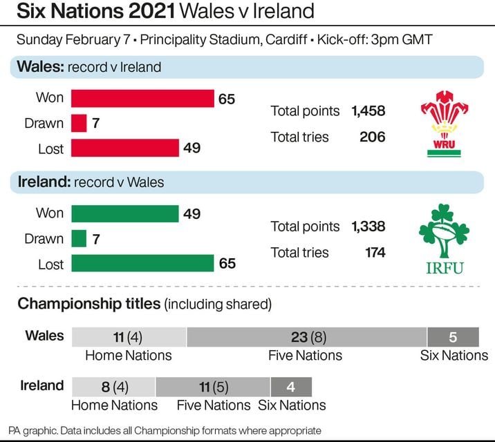 Six nations on sale 2021 results