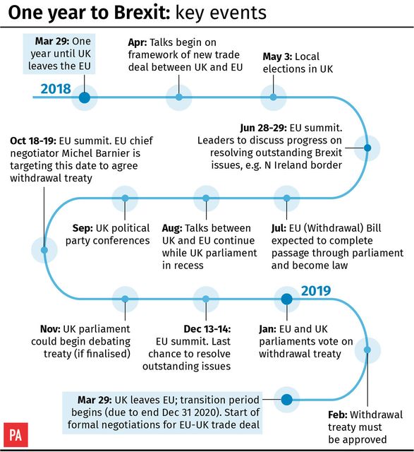 2019: The year's key moments