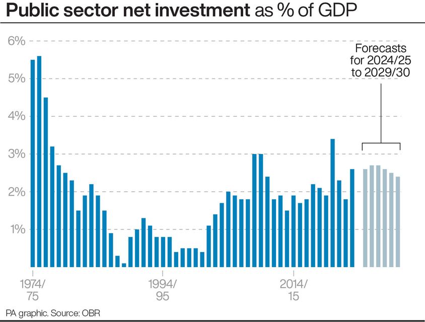 Public sector net investment as % of GDP (PA Graphics)