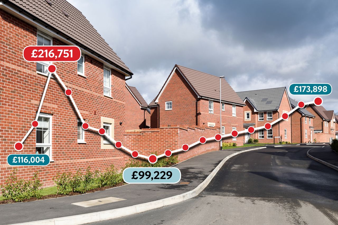 How Northern Ireland House Prices Have Changed From 2005 To 2023 As ...