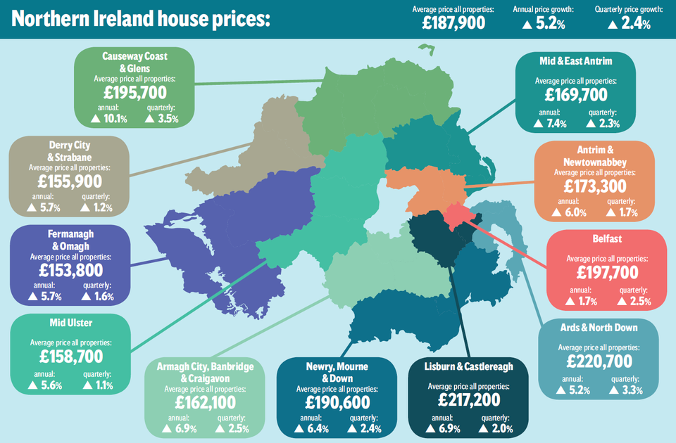 Northern Ireland’s Priciest Properties Are In Ards And North Down ...