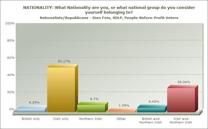 Poll and pictures: What do you think of Northern Ireland's brand