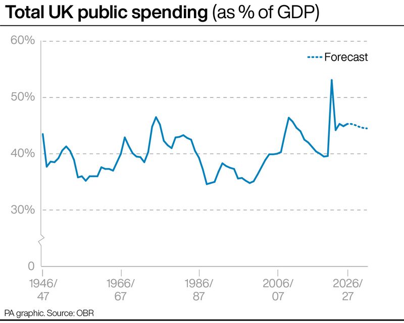 Total UK public spending as % of GDP (PA Graphics)