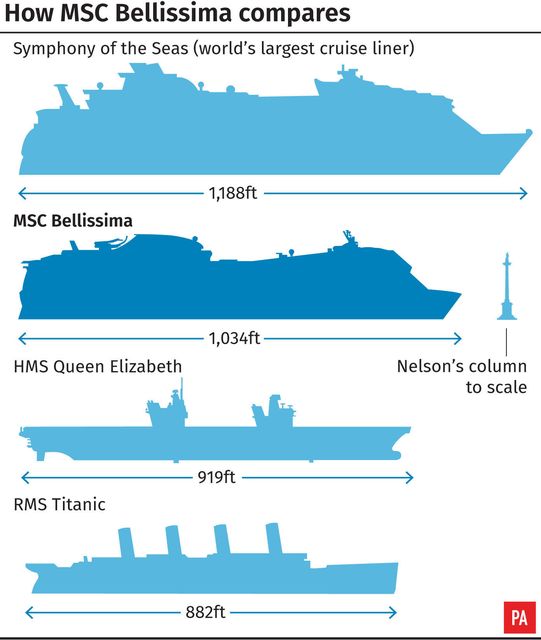 Celebrities attend the christening of MSC Bellissima ahead of it's